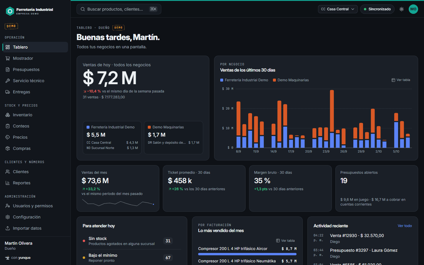 Captura de Tablero multinegocio con datos de la empresa demo